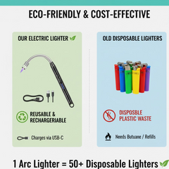 Long Flexible USB Rechargeable Electric Arc Lighter – Windproof, Flameless Plasma (Stock:-3000)